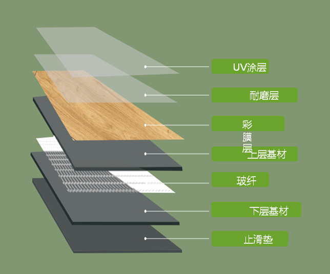 一種穩(wěn)定、環(huán)保的靜音spc地板介紹