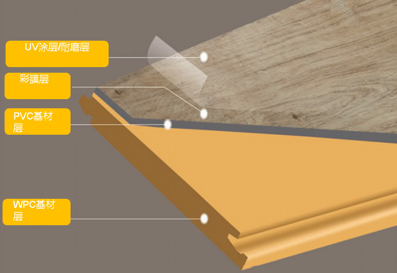 安裝spc地板有哪些必要的工作？